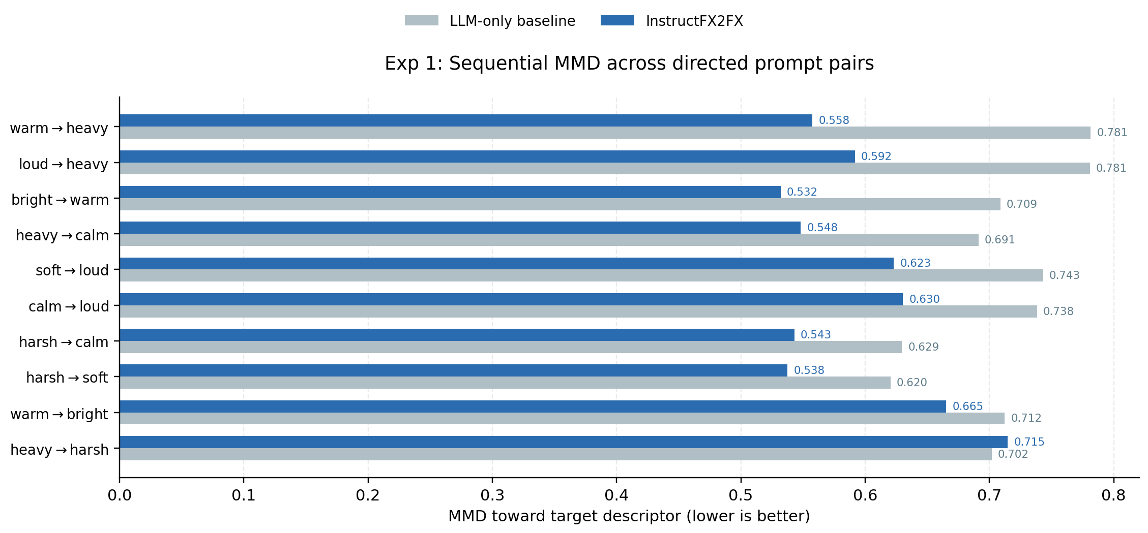 Exp 1 Sequential MMD results